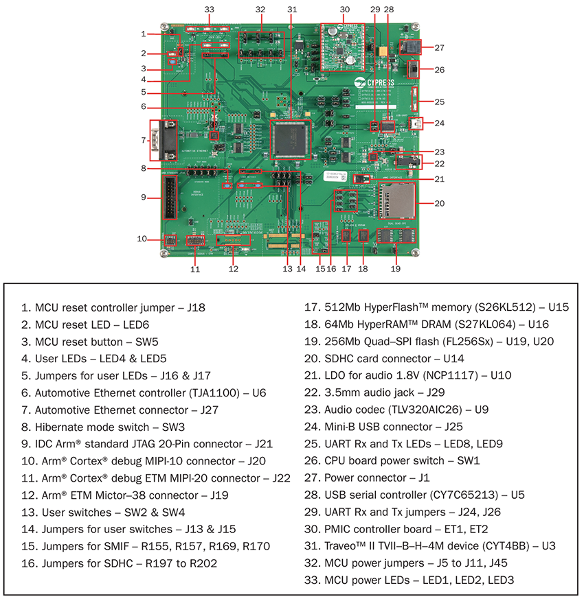 Infineon Technologies CYTVII-B-H-4M-176-CPU TRAVEO™ T2G Evaluation Board